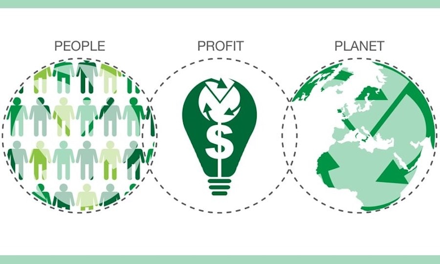 The three Ps of sustainability are People, Profit, and Planet