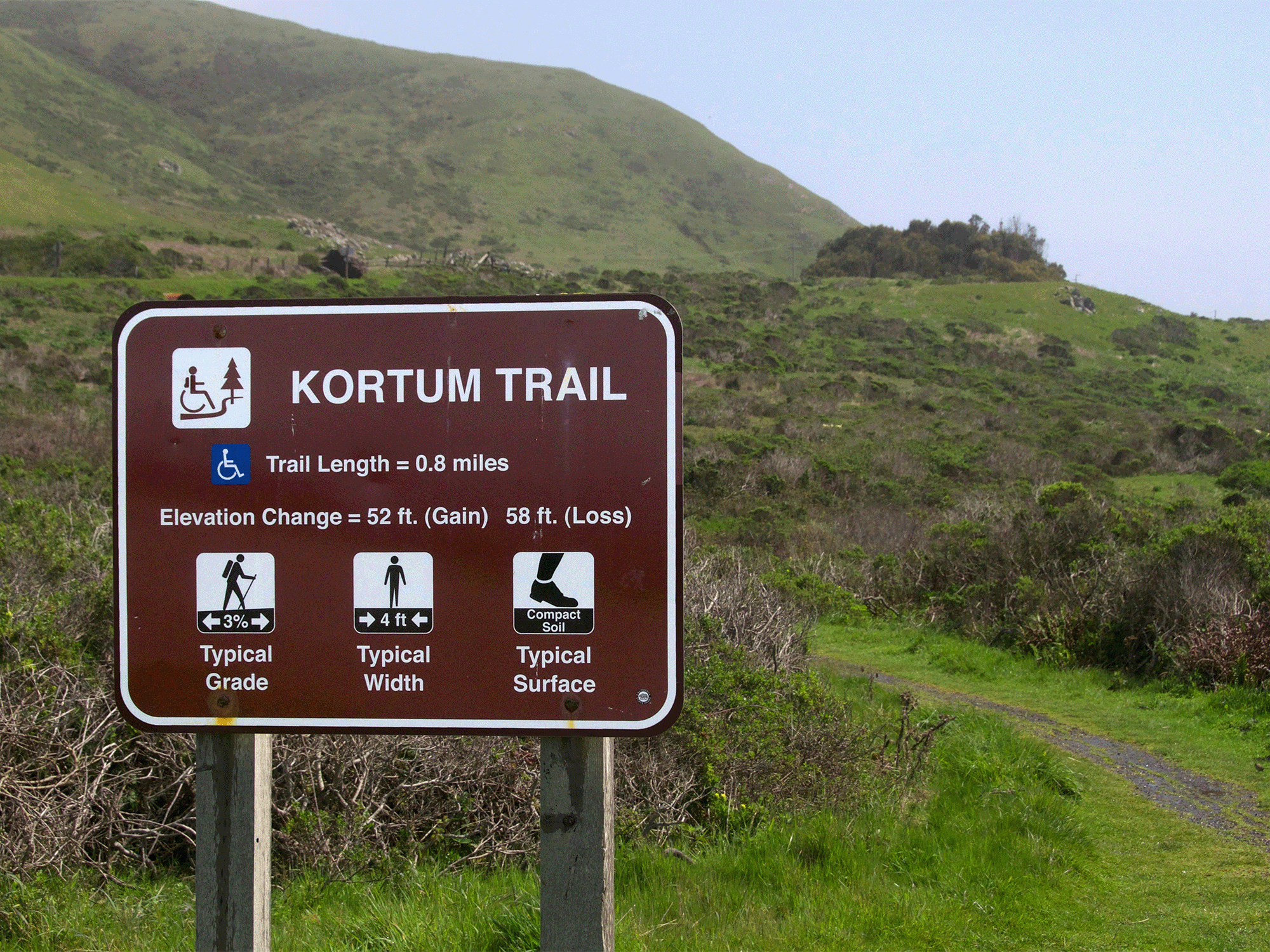 Sonoma Coast State Park Kortum Trail