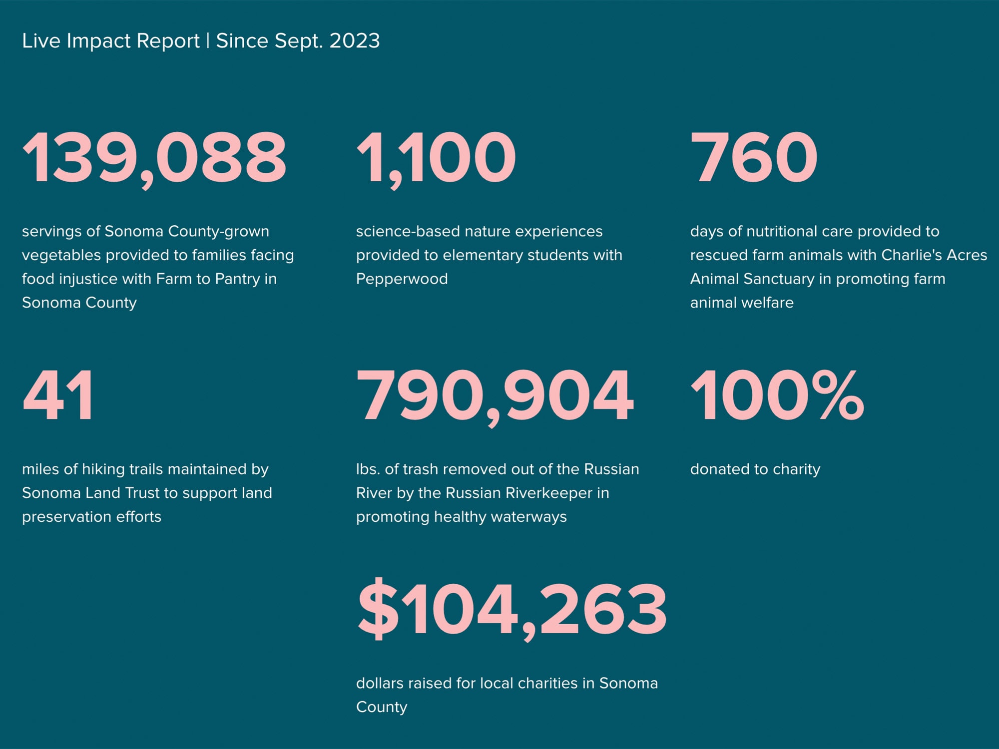Every_Stake_Gives_Back_Impact_2.6.26