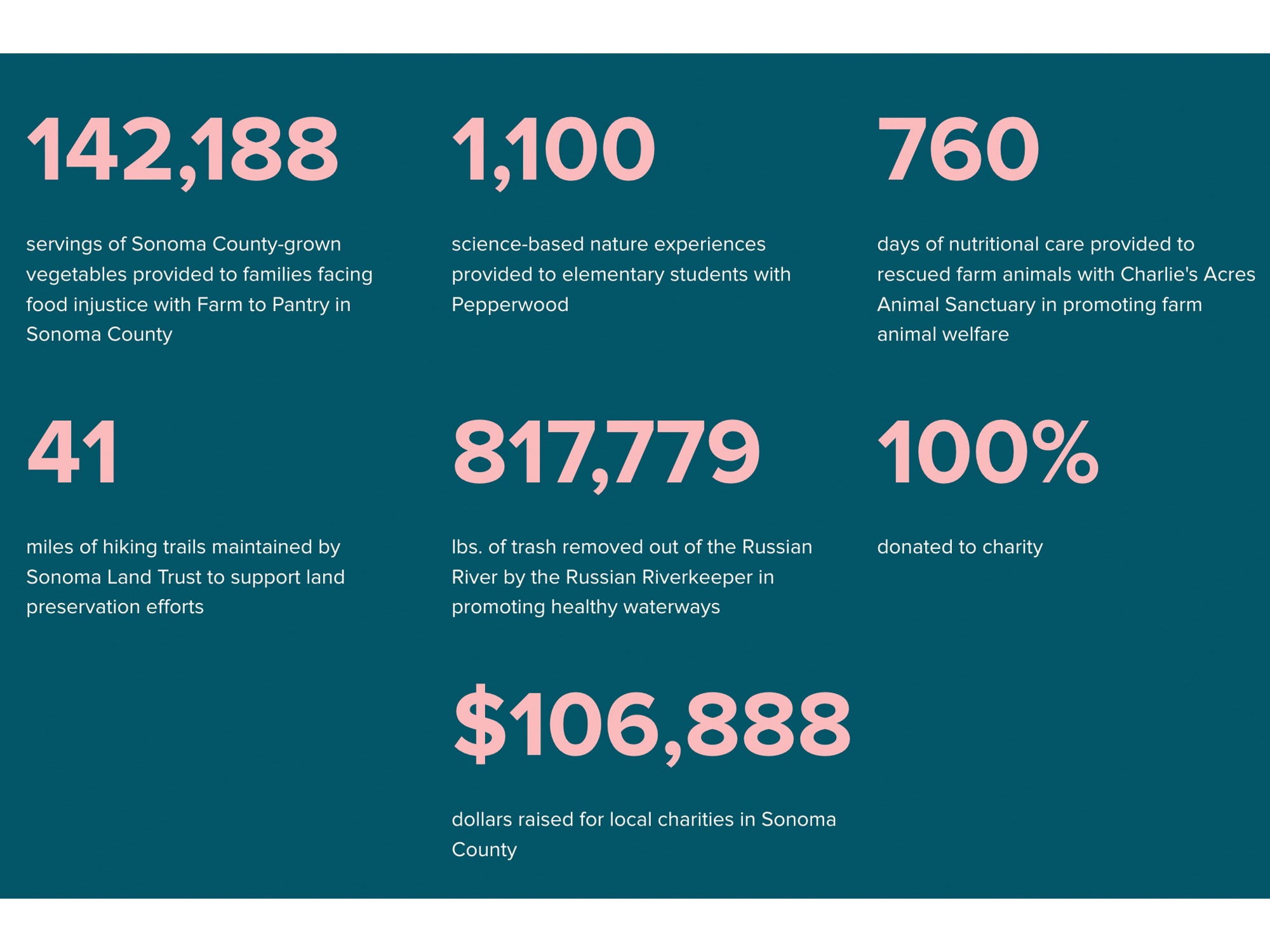 Every_Stake_Gives_Back_Impact_3.6.26