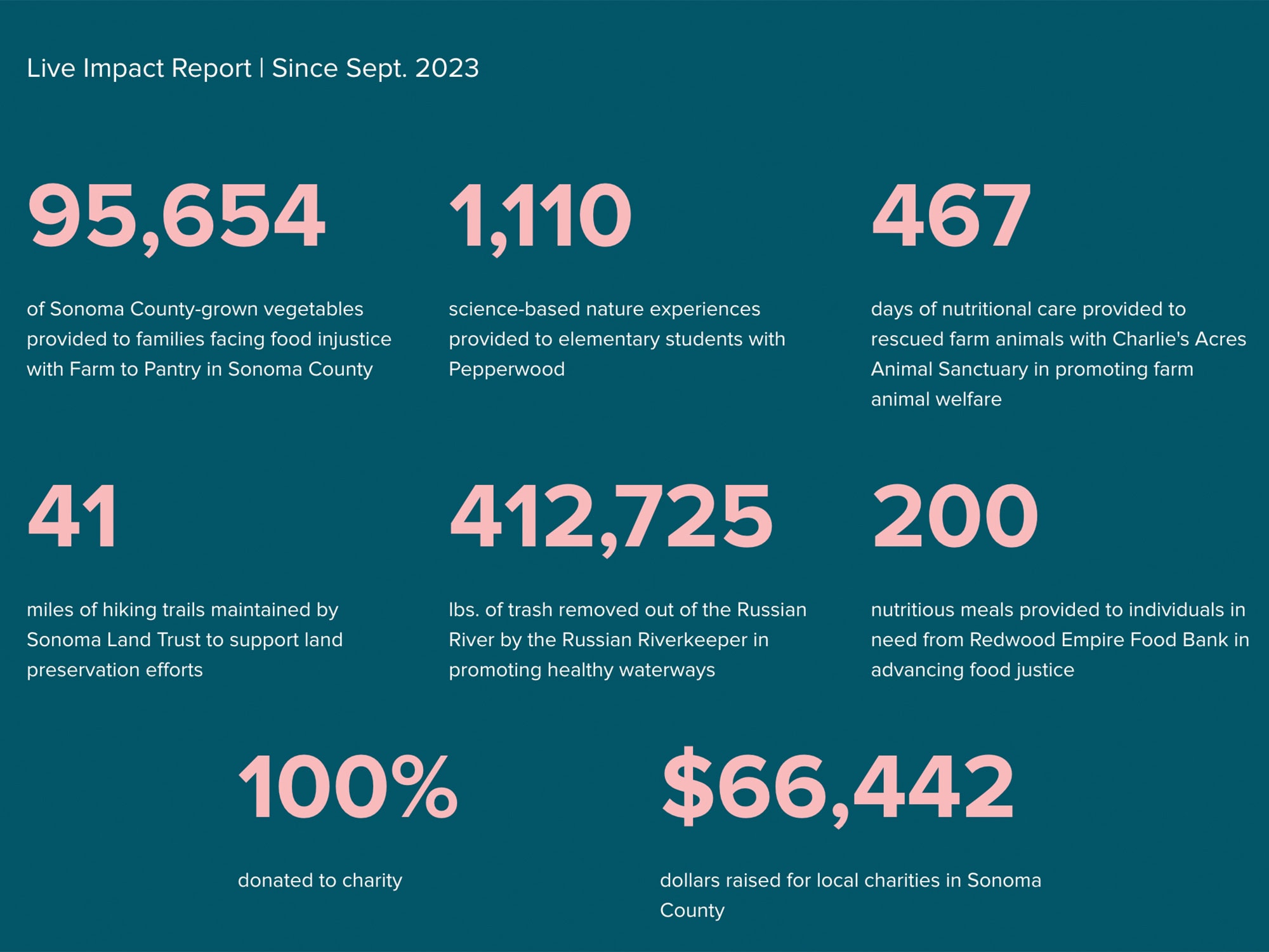 Every_Stake_Gives_Back_Impact_5.5.25 Every_Stake_Gives_Back_Impact_5.5.25