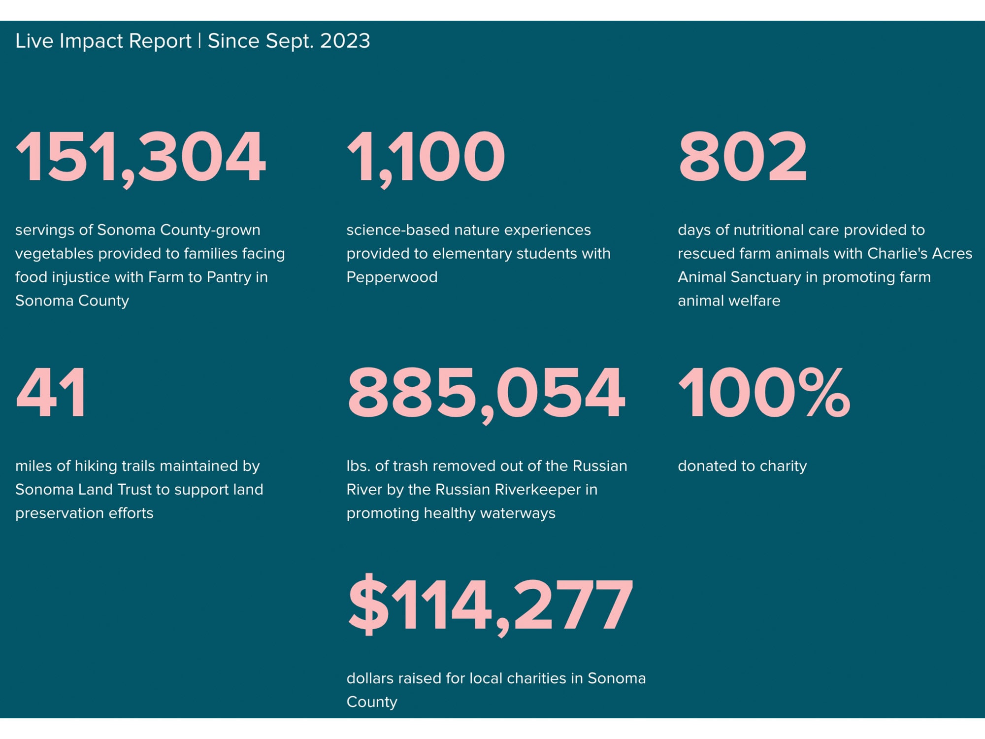 every stake gives back monthly report