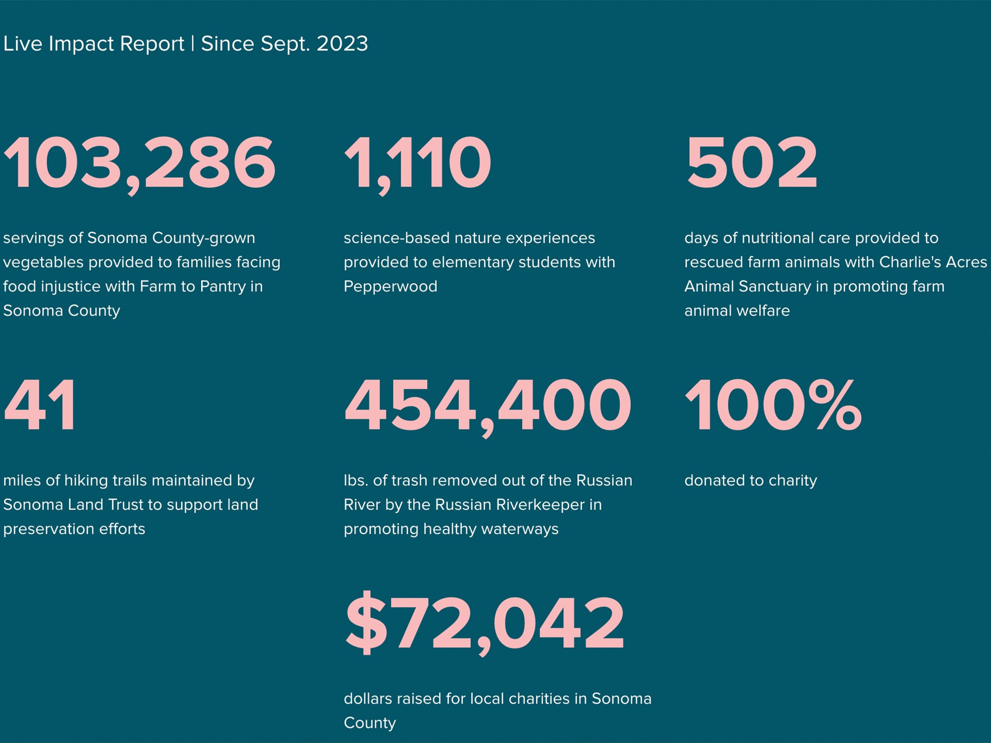 Every_Stake_Gives_Back_Impact_7.7.25