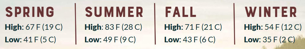 photo with each season and the high and lows of temperatures for each season